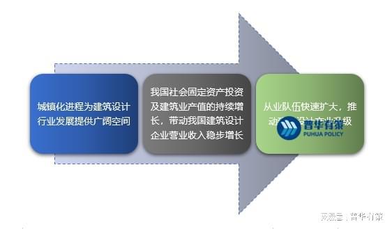 BCK体育官网bck体育官网入口建筑设计行业技术水平特点及竞争格局bck手机版机遇挑战(图1)