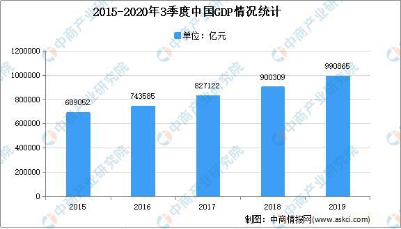 2021年bck体育官网手机版中国建筑设计市场现状及发展趋势预测分析(图1)