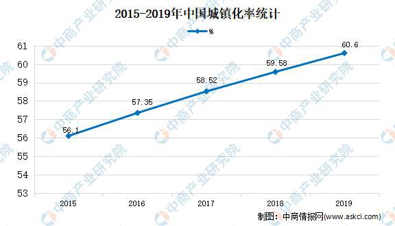 2021年bck体育官网手机版中国建筑设计市场现状及发展趋势预测分析(图2)