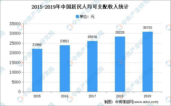 2021年bck体育官网手机版中国建筑设计市场现状及发展趋势预测分析(图3)