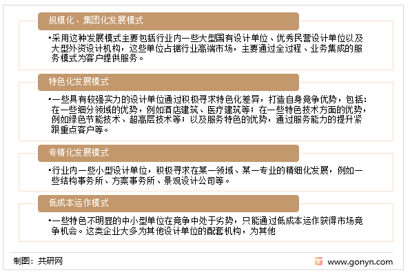 bck体育官网手机版BCK体育官网2022年中国建筑设计行业市场规模及竞争格局分析(图3)