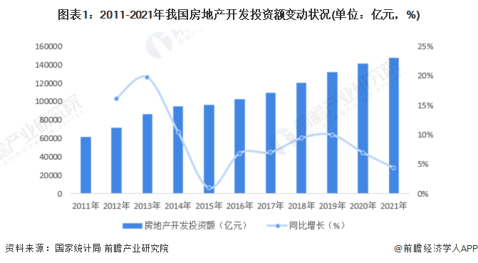 BCK体育官网2022年中国建筑设计行业市场现状及发展前景分析 bck体育官网手机版建筑设计市场容量增速下降【组图】(图1)