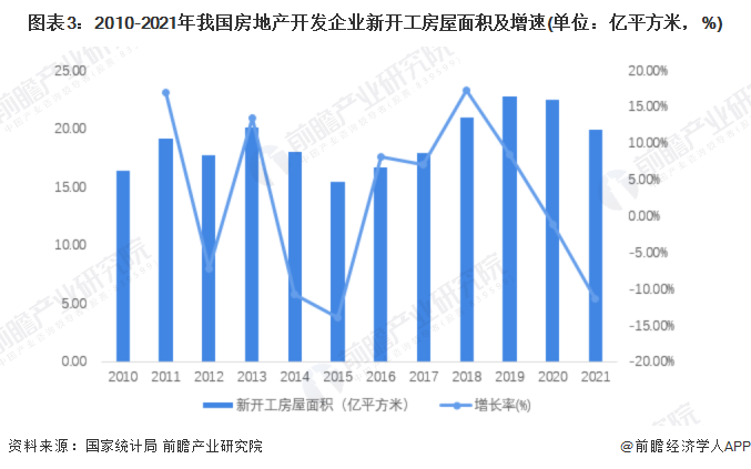 BCK体育官网2022年中国建筑设计行业市场现状及发展前景分析 bck体育官网手机版建筑设计市场容量增速下降【组图】(图3)