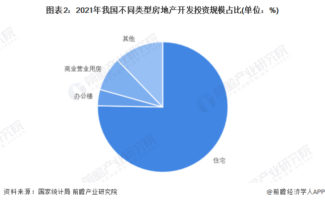 BCK体育官网2022年中国建筑设计行业市场现状及发展前景分析 bck体育官网手机版建筑设计市场容量增速下降【组图】(图2)