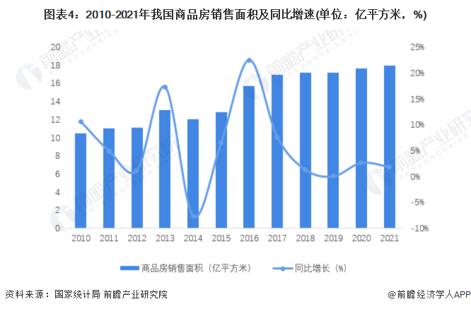 BCK体育官网2022年中国建筑设计行业市场现状及发展前景分析 bck体育官网手机版建筑设计市场容量增速下降【组图】(图4)