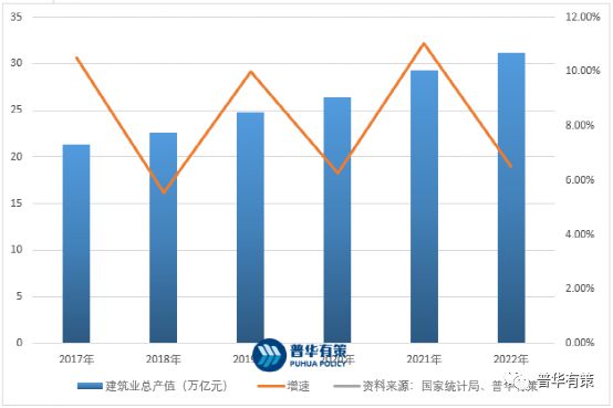 2023-2029年建筑设计行业细分市场调研及前景预测报告bck体育官网手机版(图1)