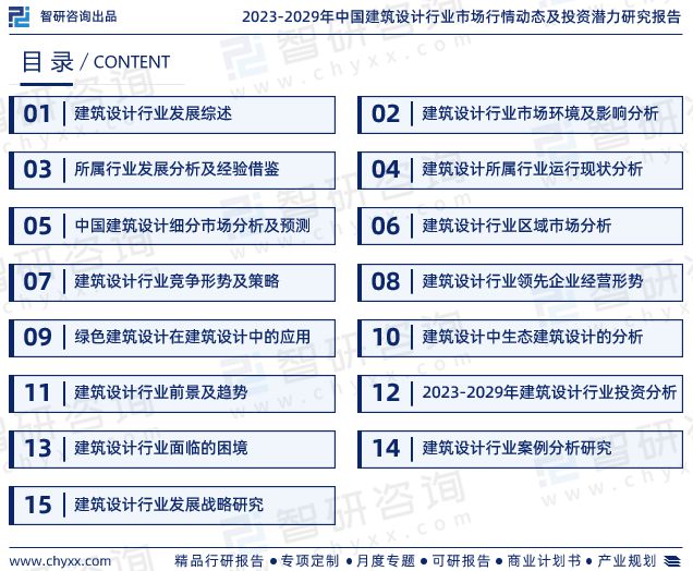 bck体育官网入口2023年建筑设计行业报告：市场规模、供需态势及发展前景预测(图2)