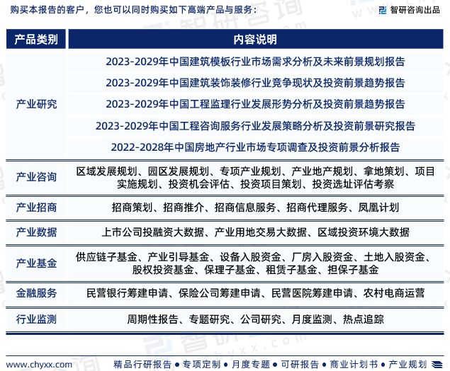 bck体育官网入口2023年建筑设计行业报告：市场规模、供需态势及发展前景预测(图9)