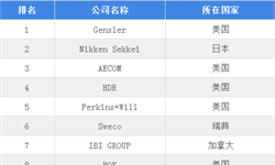 建筑设计BCK体育官网行bck体育官网手机版业市场分析(图11)