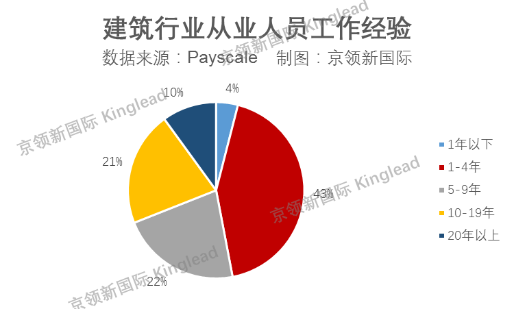 bck体育官网手机版专业解析 建筑设计：这个听起来高大上的专业真相到底如何？(图9)