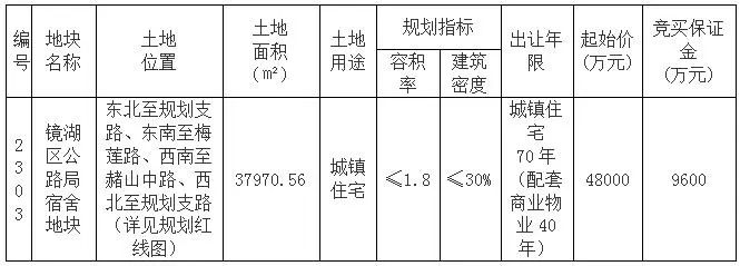 全回购！单价16万平！凤鸣雅苑小区（2303宗地）规划建筑设计方案公开(图4)