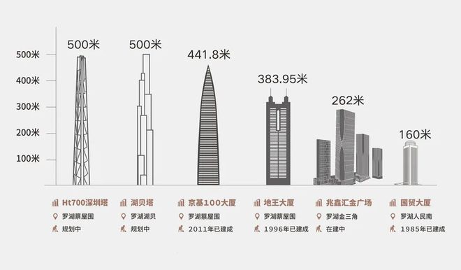 深圳罗湖【兆鑫汇金广场】(图8)