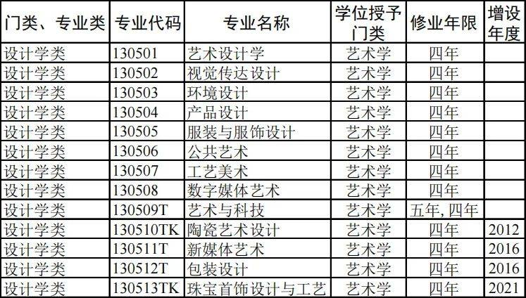 这些建筑类高校的设计实力强劲有些比双一流大学还要好！(图1)