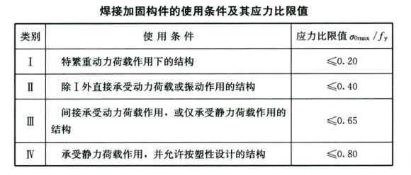 UETER建筑结构设计带你了解钢结构建筑怎么进行加固设计(图5)