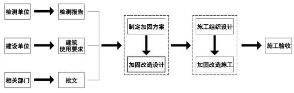 UETER建筑结构设计带你了解钢结构建筑怎么进行加固设计(图2)