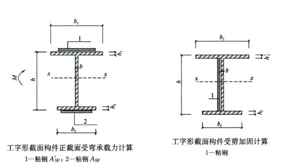 UETER建筑结构设计带你了解钢结构建筑怎么进行加固设计(图9)