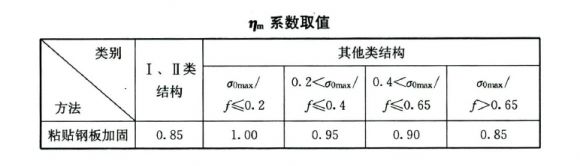 UETER建筑结构设计带你了解钢结构建筑怎么进行加固设计(图11)