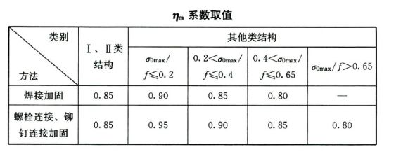 UETER建筑结构设计带你了解钢结构建筑怎么进行加固设计(图7)