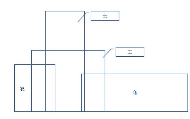 建筑设计圈子(图2)