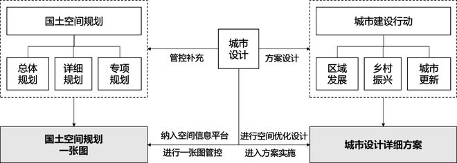 大师讲堂 段进：中国当代城市设计学术内涵的四个思潮(图30)