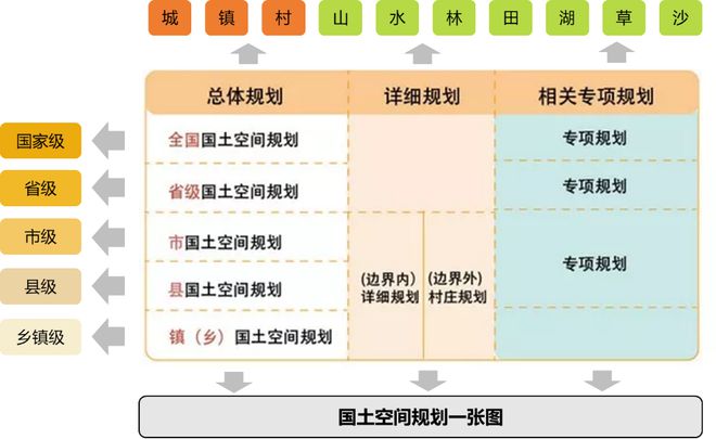 大师讲堂 段进：中国当代城市设计学术内涵的四个思潮(图25)