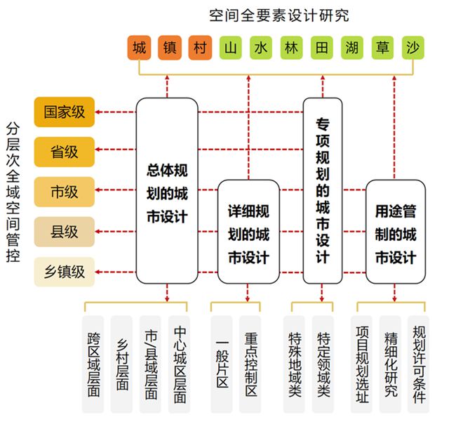 大师讲堂 段进：中国当代城市设计学术内涵的四个思潮(图26)