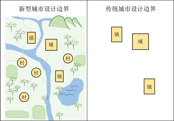 大师讲堂 段进：中国当代城市设计学术内涵的四个思潮(图28)