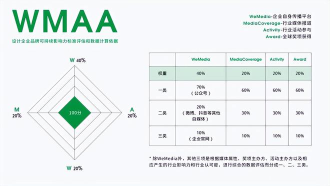 2023年度建筑中国·十大建筑设计最具品牌影响力企业揭晓(图1)