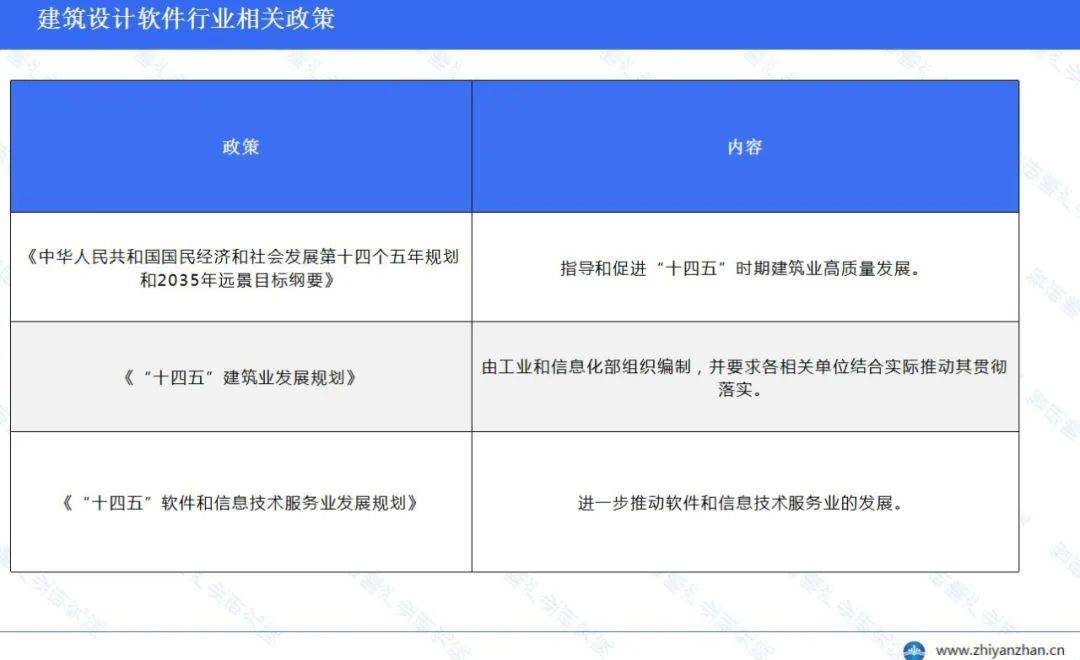 中国建筑设计软件行业报告：整体运行态势保持稳健(图4)