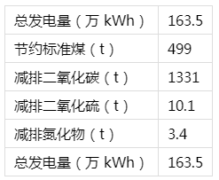 蝶变乡村｜固德威杭州淳安县下姜村乡里中心零碳建筑设计方案分享(图6)