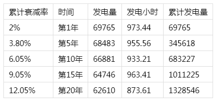 蝶变乡村｜固德威杭州淳安县下姜村乡里中心零碳建筑设计方案分享(图5)