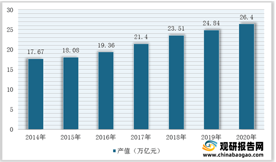 bck体育官网手机版我国建筑设计行业市场规模、从业人员、营收、下游需求规模及竞争格局分析(图7)