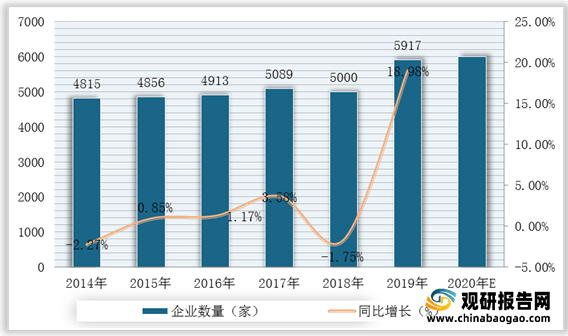 bck体育官网手机版我国建筑设计行业市场规模、从业人员、营收、下游需求规模及竞争格局分析(图4)