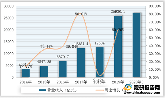 bck体育官网手机版我国建筑设计行业市场规模、从业人员、营收、下游需求规模及竞争格局分析(图6)