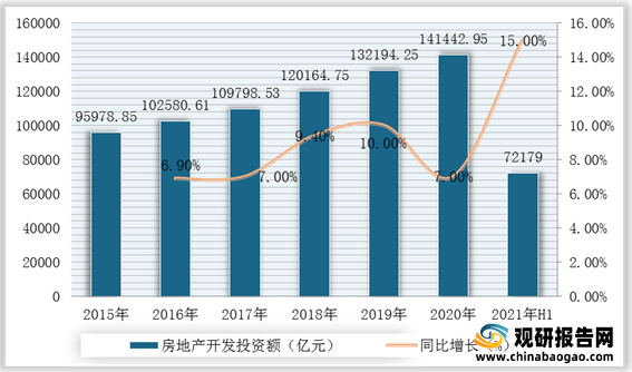 bck体育官网手机版我国建筑设计行业市场规模、从业人员、营收、下游需求规模及竞争格局分析(图8)