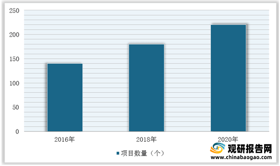 bck体育官网手机版我国建筑设计行业市场规模、从业人员、营收、下游需求规模及竞争格局分析(图11)