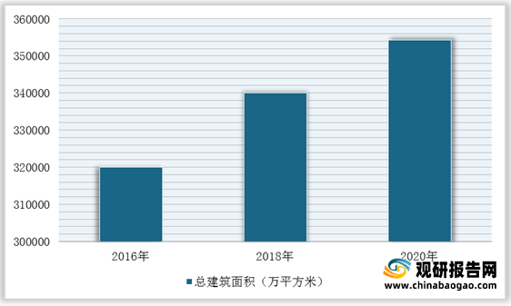 bck体育官网手机版我国建筑设计行业市场规模、从业人员、营收、下游需求规模及竞争格局分析(图12)