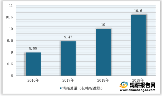 bck体育官网手机版我国建筑设计行业市场规模、从业人员、营收、下游需求规模及竞争格局分析(图13)