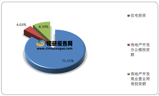 bck体育官网手机版我国建筑设计行业市场规模、从业人员、营收、下游需求规模及竞争格局分析(图9)