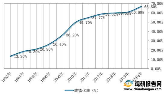 bck体育官网手机版我国建筑设计行业市场规模、从业人员、营收、下游需求规模及竞争格局分析(图10)