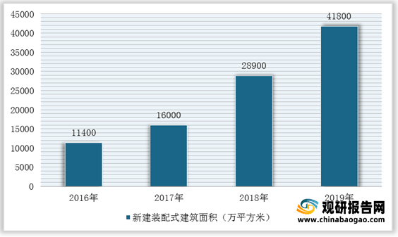 bck体育官网手机版我国建筑设计行业市场规模、从业人员、营收、下游需求规模及竞争格局分析(图14)