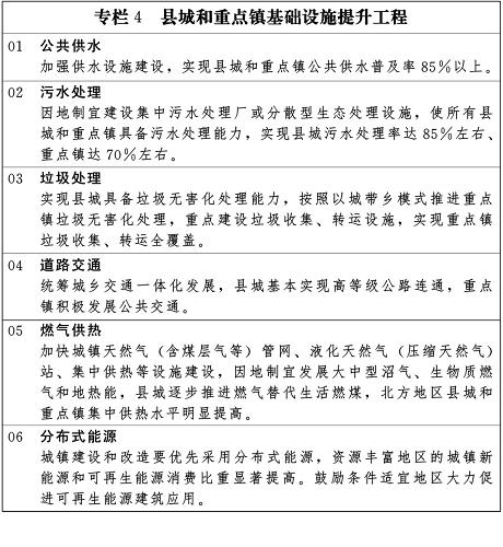 BCK体育官网bck体育官网手机版国家新型城镇化规划（2014－20年）bck入口(图6)