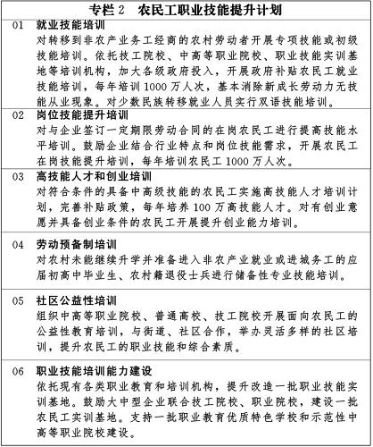 BCK体育官网bck体育官网手机版国家新型城镇化规划（2014－20年）bck入口(图3)