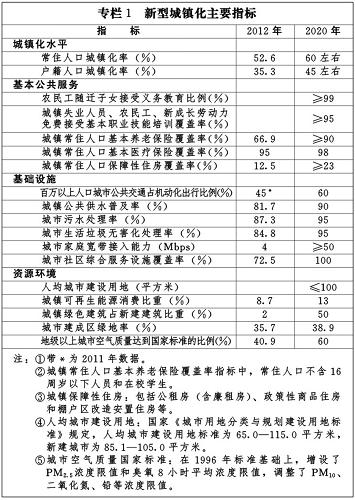 BCK体育官网bck体育官网手机版国家新型城镇化规划（2014－20年）bck入口(图2)