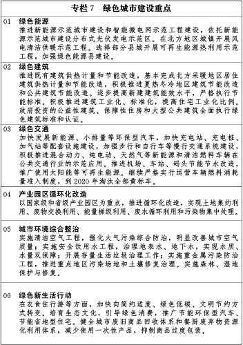 BCK体育官网bck体育官网手机版国家新型城镇化规划（2014－20年）bck入口(图10)