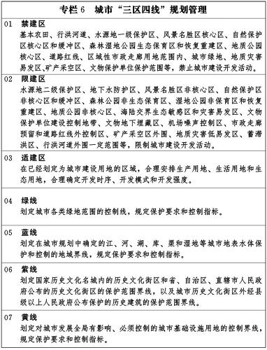 BCK体育官网bck体育官网手机版国家新型城镇化规划（2014－20年）bck入口(图9)