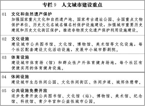 BCK体育官网bck体育官网手机版国家新型城镇化规划（2014－20年）bck入口(图12)